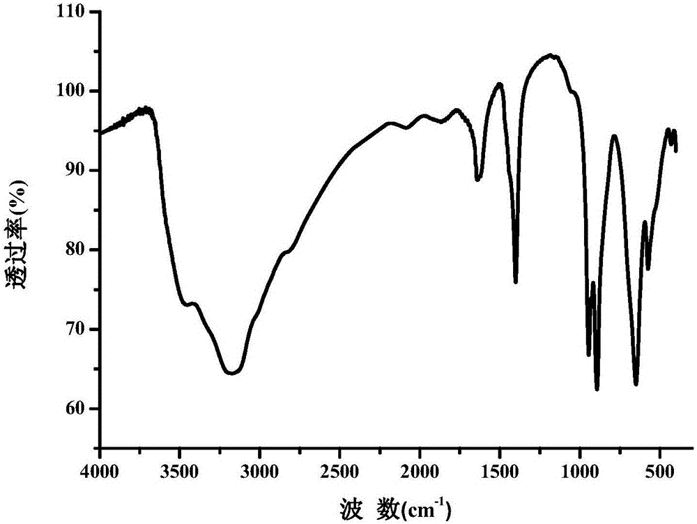 (S)-1-(1-phenethyl)thiourea unilateral-modified Fe-Anderson-type heteropoly acid catalyst, preparation method and application thereof