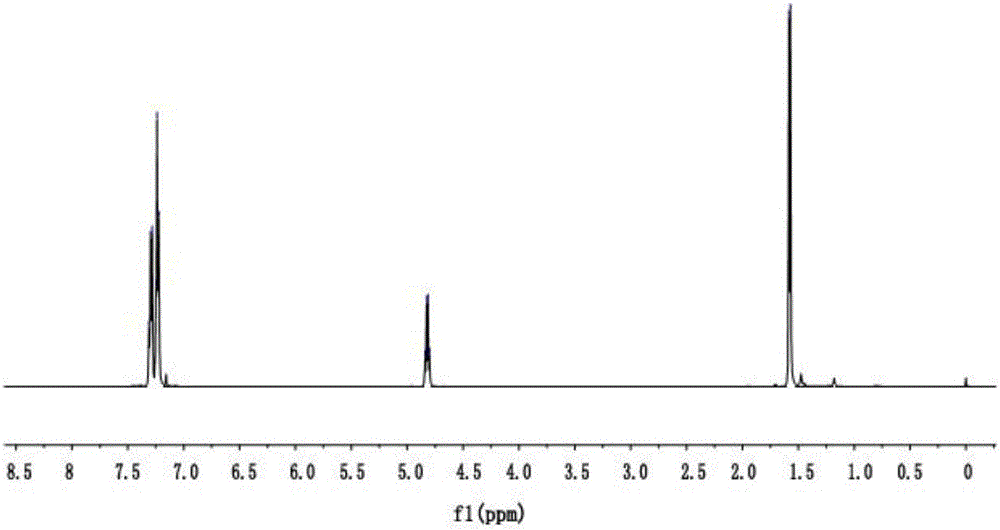 (S)-1-(1-phenethyl)thiourea unilateral-modified Fe-Anderson-type heteropoly acid catalyst, preparation method and application thereof