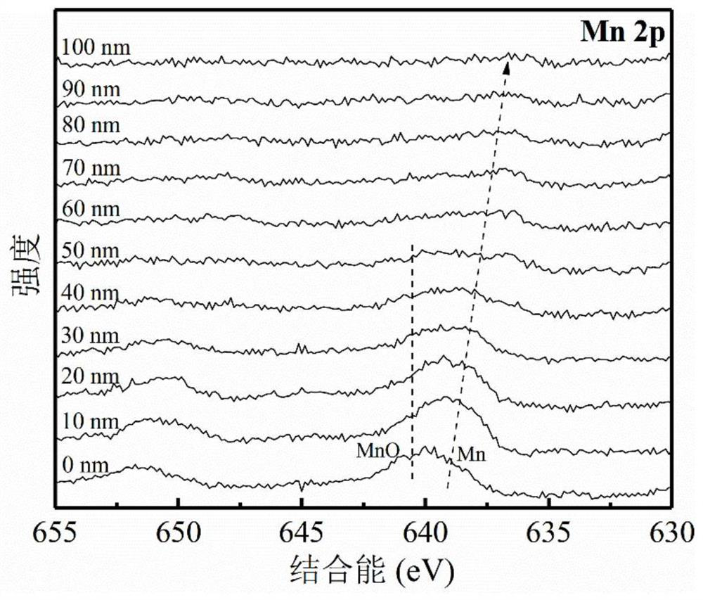 Biomedical pure magnesium surface functional structured ion implantation modified layer and preparation method and application thereof