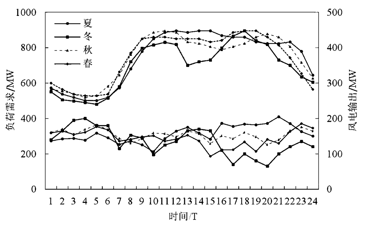 An energy storage capacity optimization method for large-scale wind farms considering ancillary service compensation