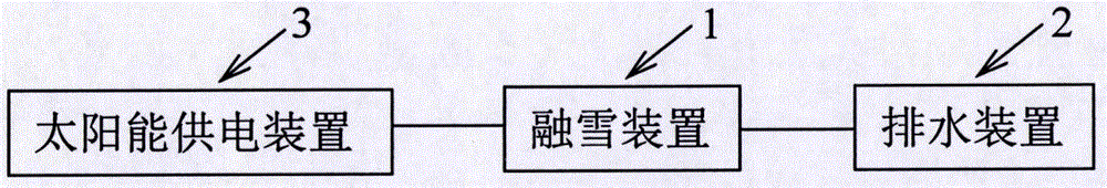 Snow melting system for asphalt concrete pavement