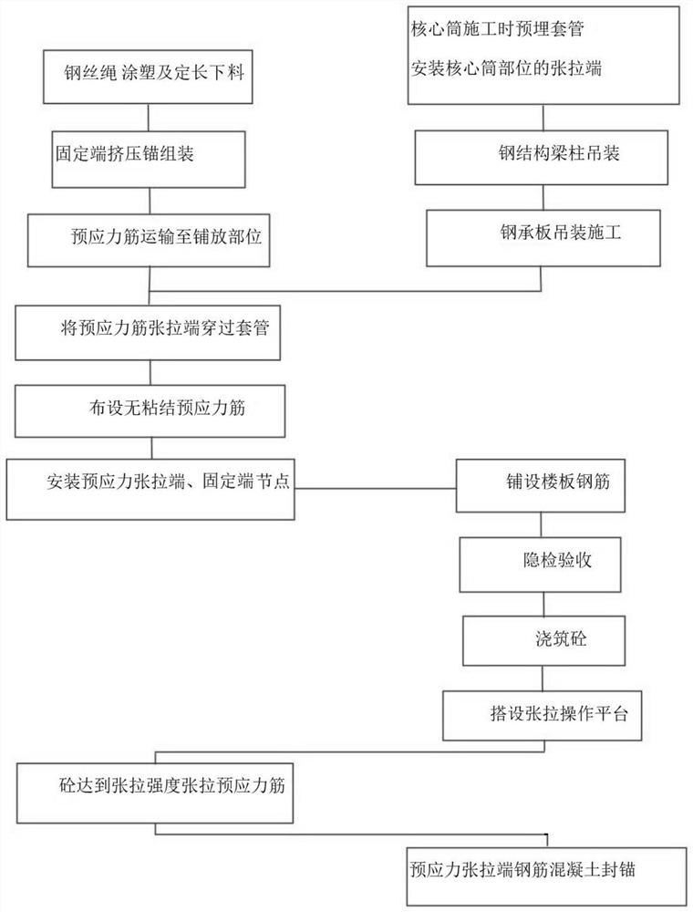 Prestressed construction process for building high-rise building structure