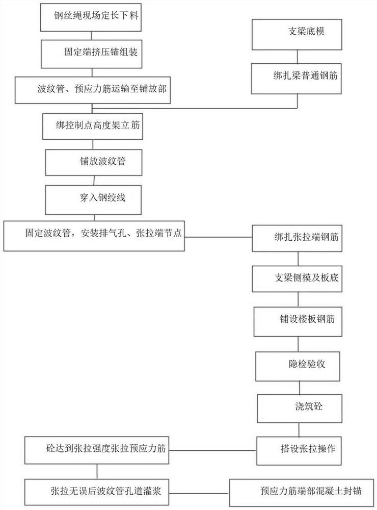 Prestressed construction process for building high-rise building structure