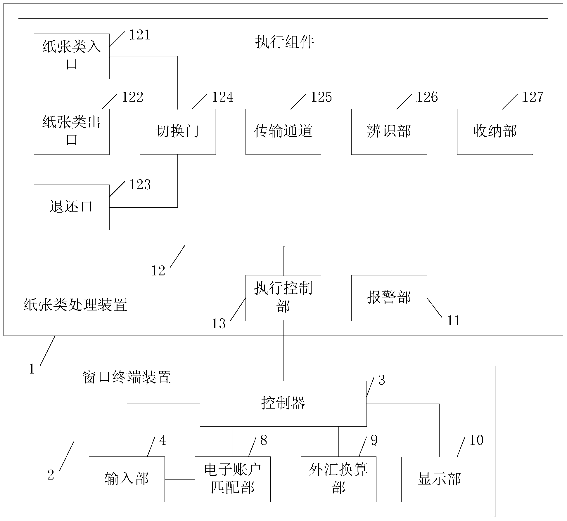 Paper processing system having foreign currency exchange function