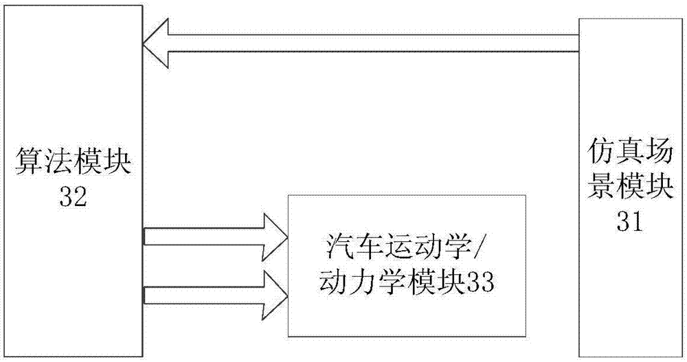 Driverless vehicle simulation test method