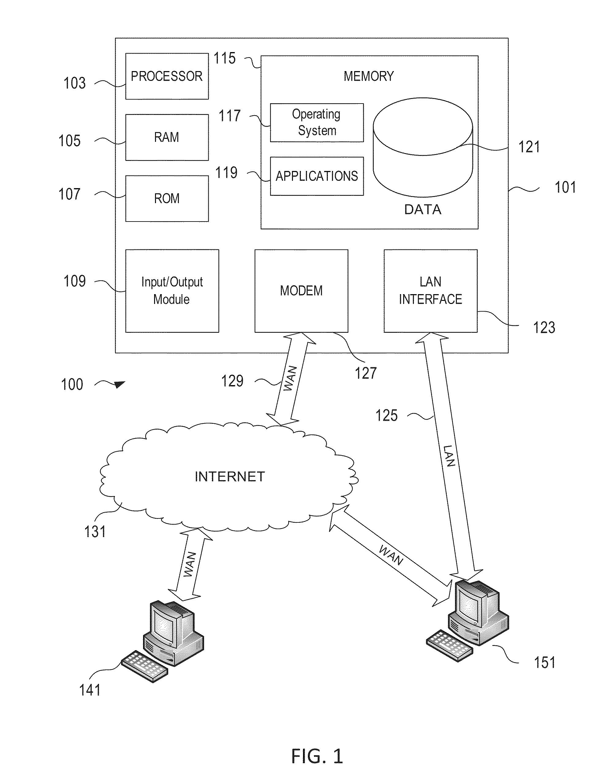 Automated alert management