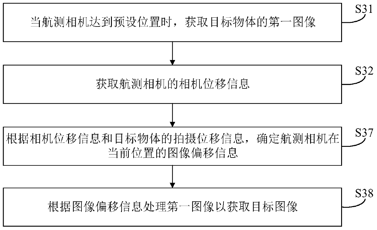 Camera anti-shake method and device, aerial survey camera and computer readable storage medium