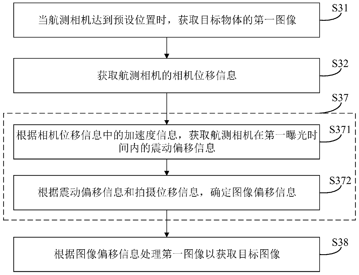 Camera anti-shake method and device, aerial survey camera and computer readable storage medium