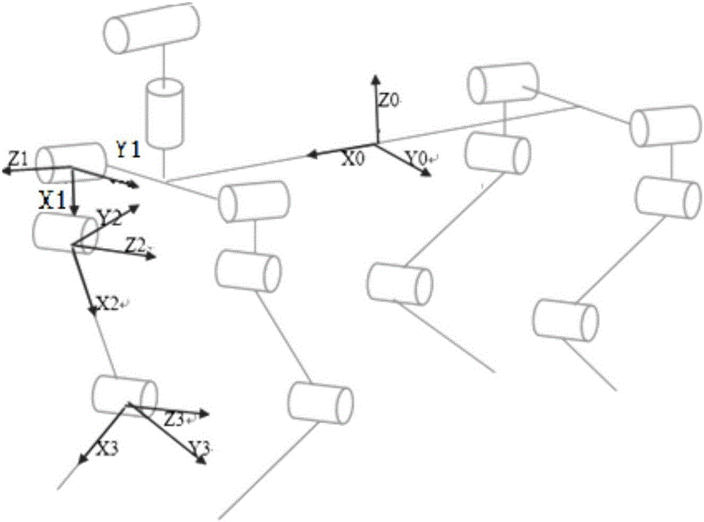 Quadruped robot and gait planning method thereof