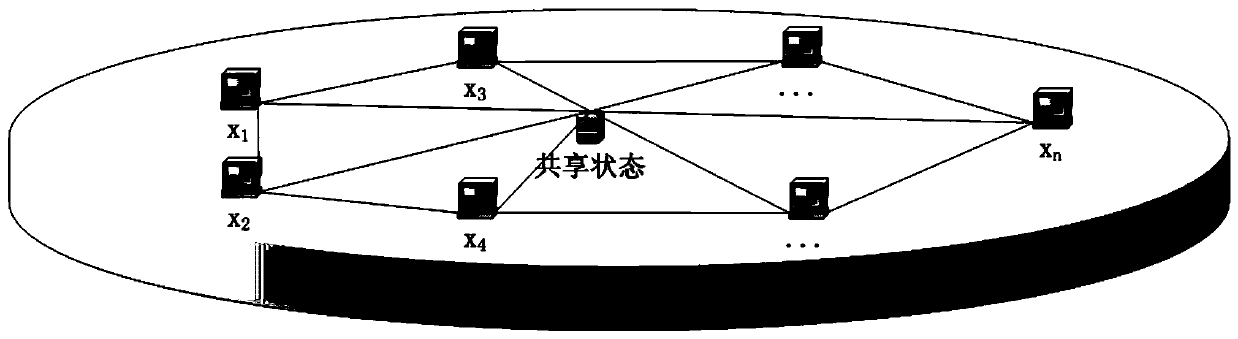 A Weight-Based Blockchain Network Node Communication Method