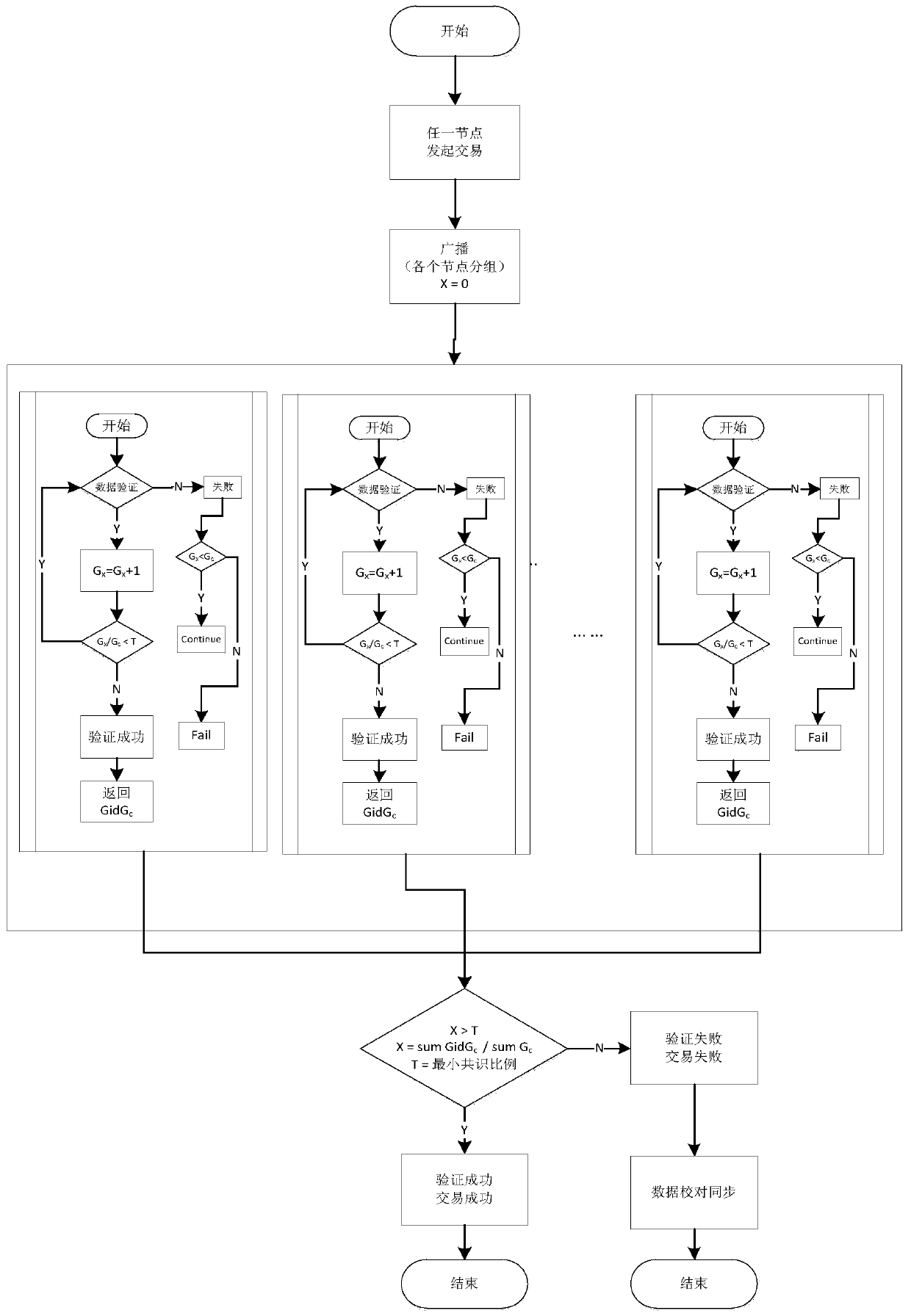 A Weight-Based Blockchain Network Node Communication Method