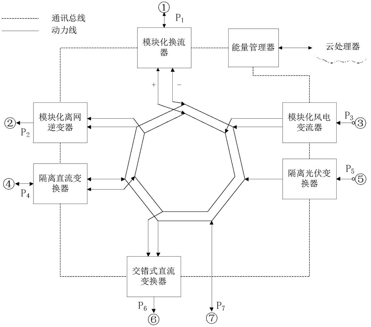 Multi-port energy router