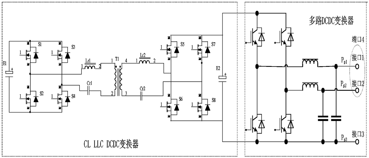 Multi-port energy router