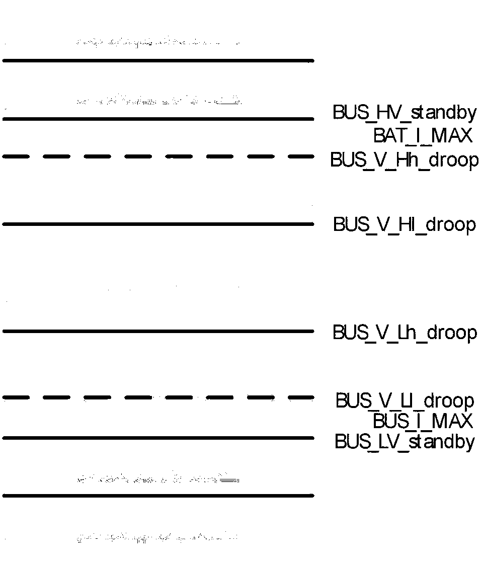 Multi-port energy router