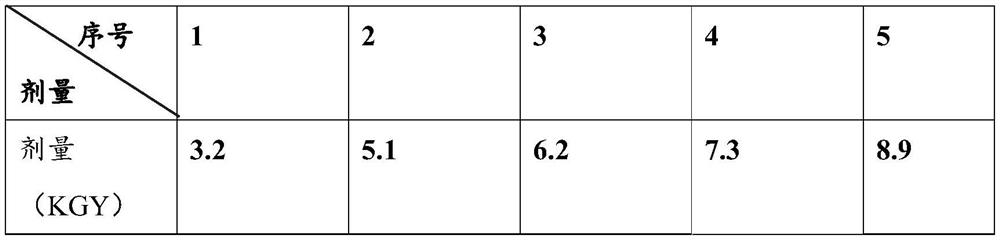 Method for prolonging quality guarantee period and fresh-keeping time of steamed buns