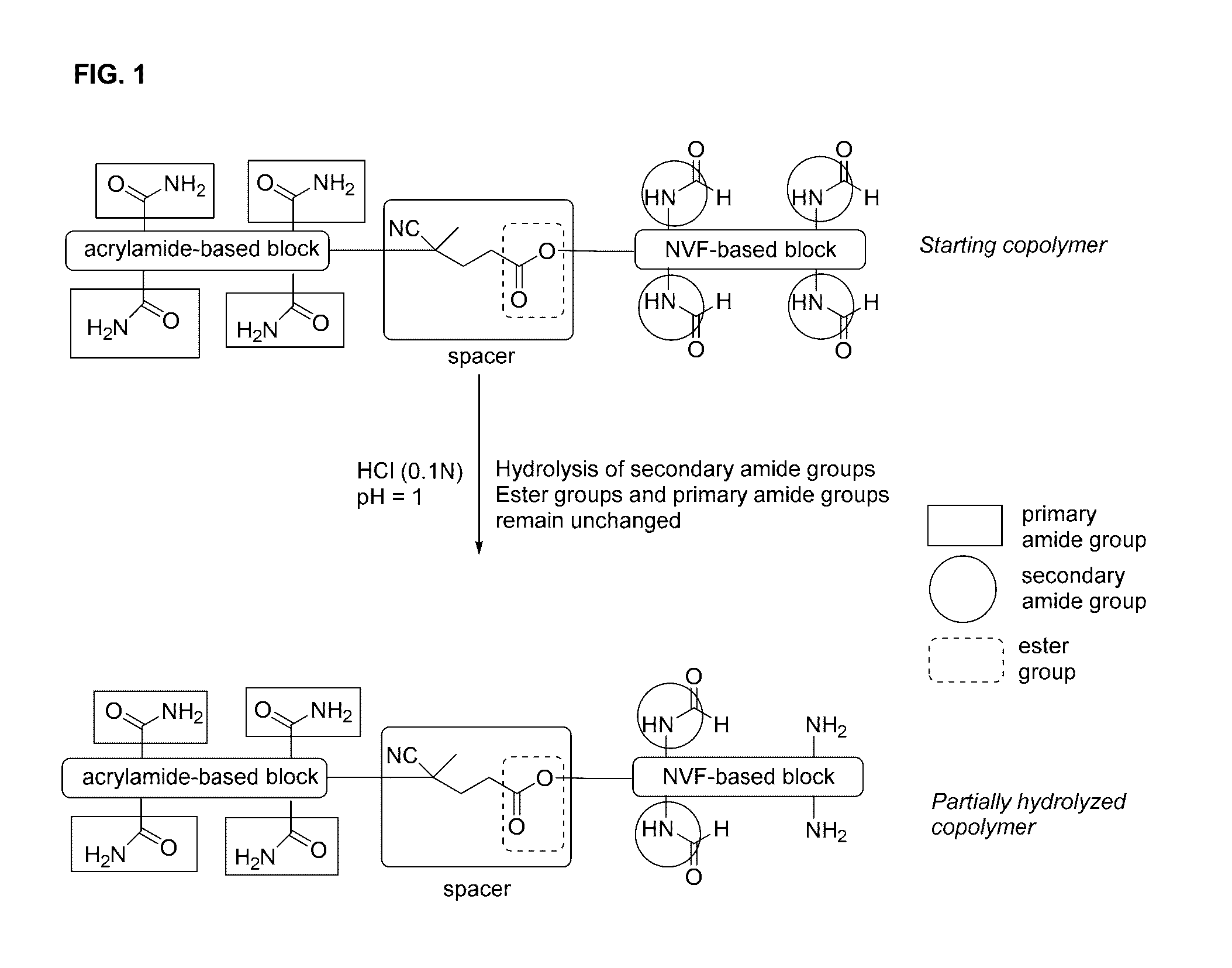 Structured block copolymers