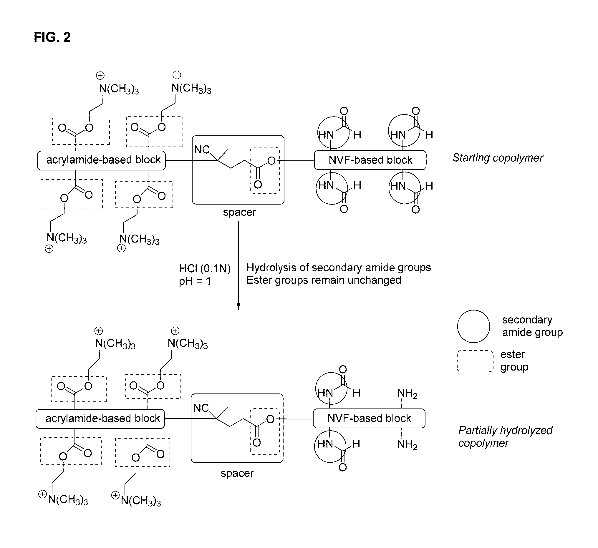 Structured block copolymers