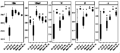 Normal-temperature excrement sample preserving fluid