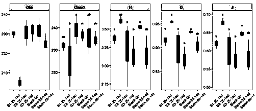 Normal-temperature excrement sample preserving fluid