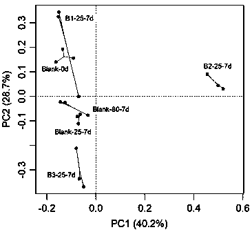 Normal-temperature excrement sample preserving fluid