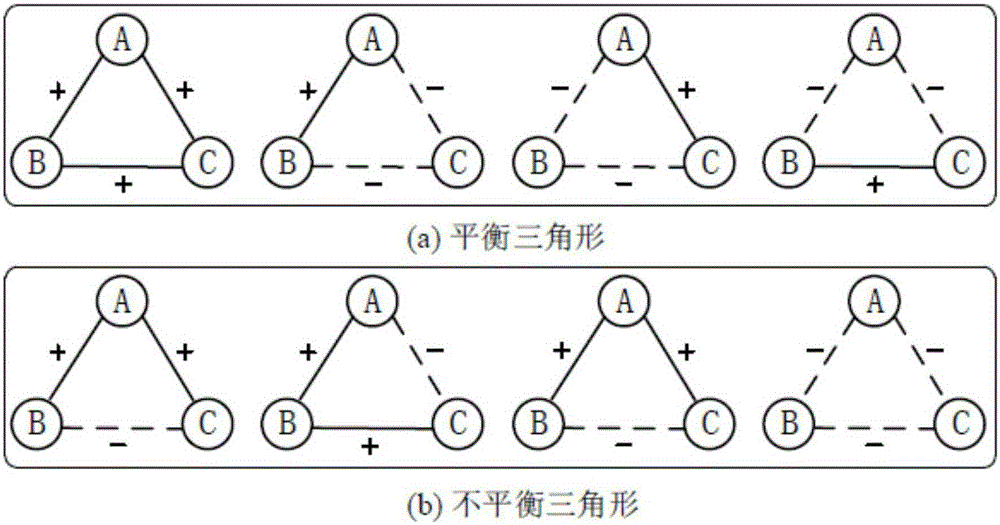 Symbol network structure balance of multi-objective particle swarm optimization based on decomposition