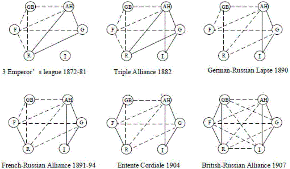 Symbol network structure balance of multi-objective particle swarm optimization based on decomposition