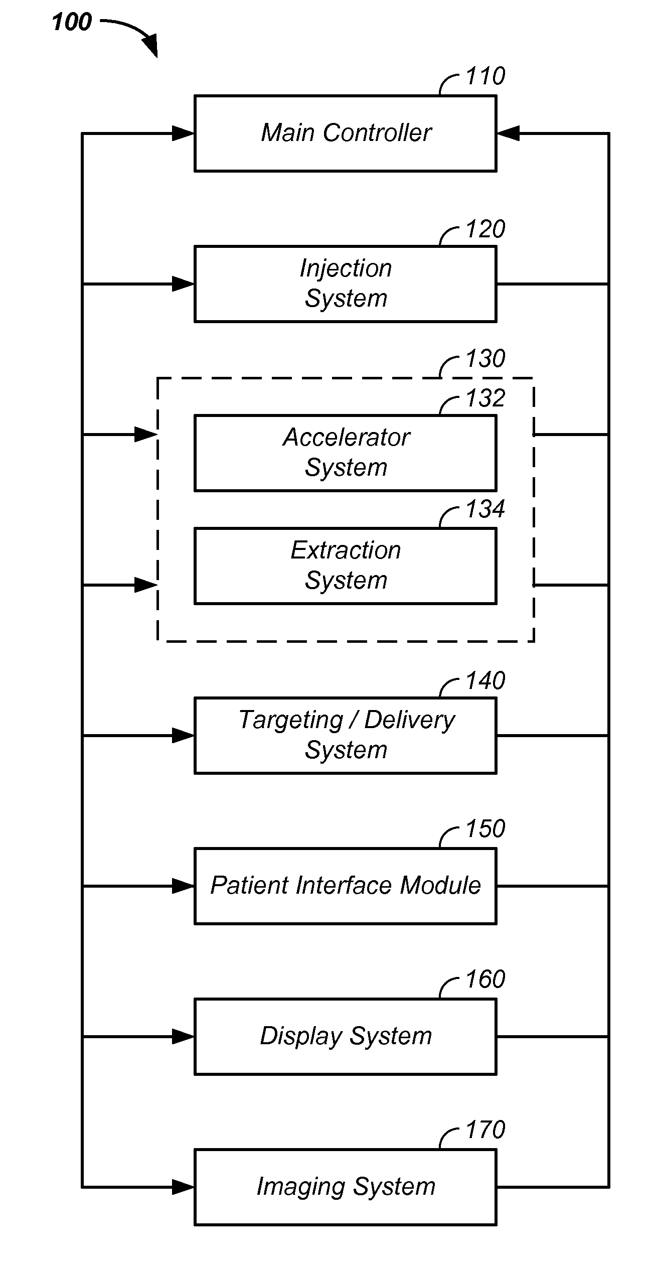 Multi-axis charged particle cancer therapy method and apparatus