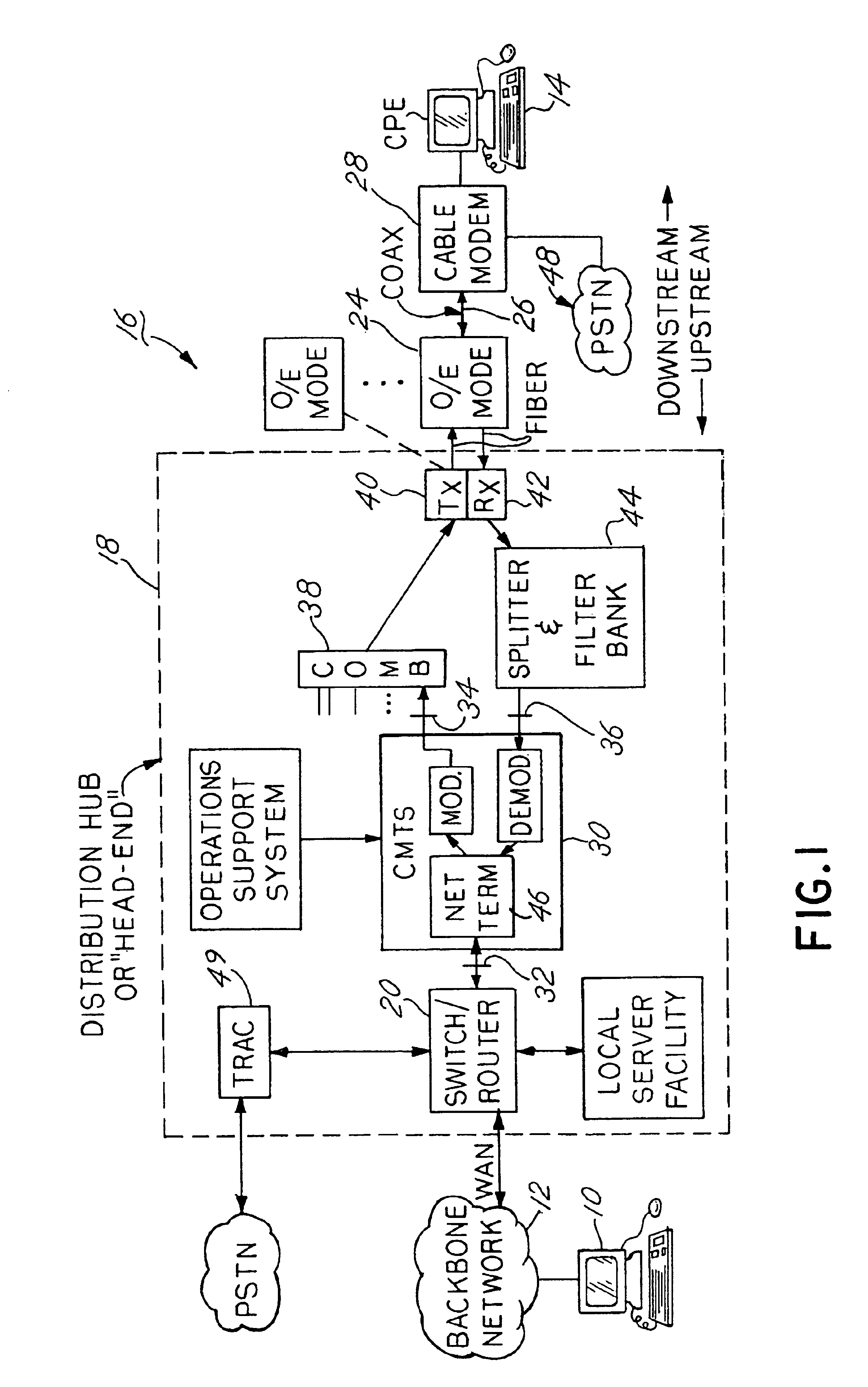 Graphical representation of impairment or other conditions in a data-over-cable system