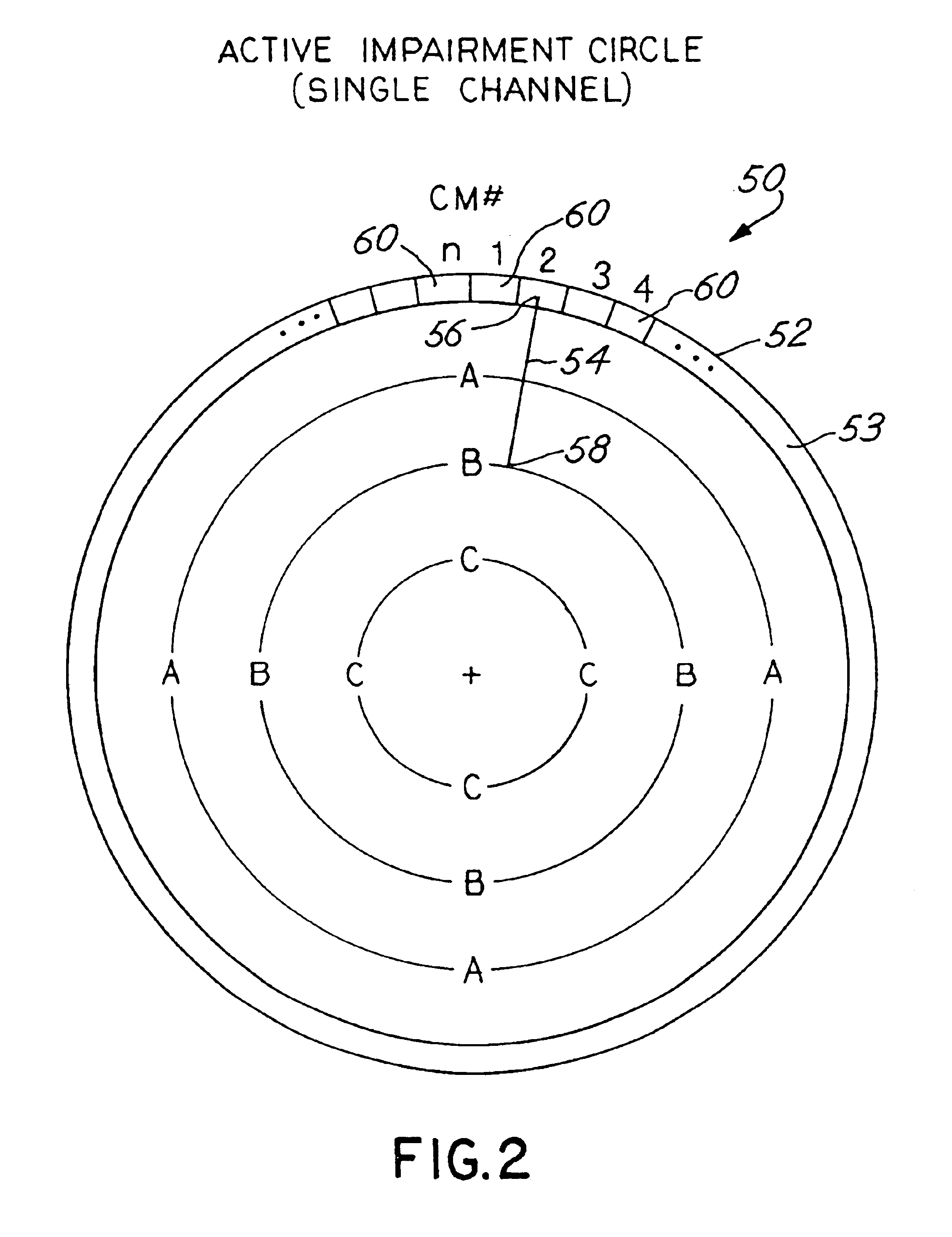 Graphical representation of impairment or other conditions in a data-over-cable system