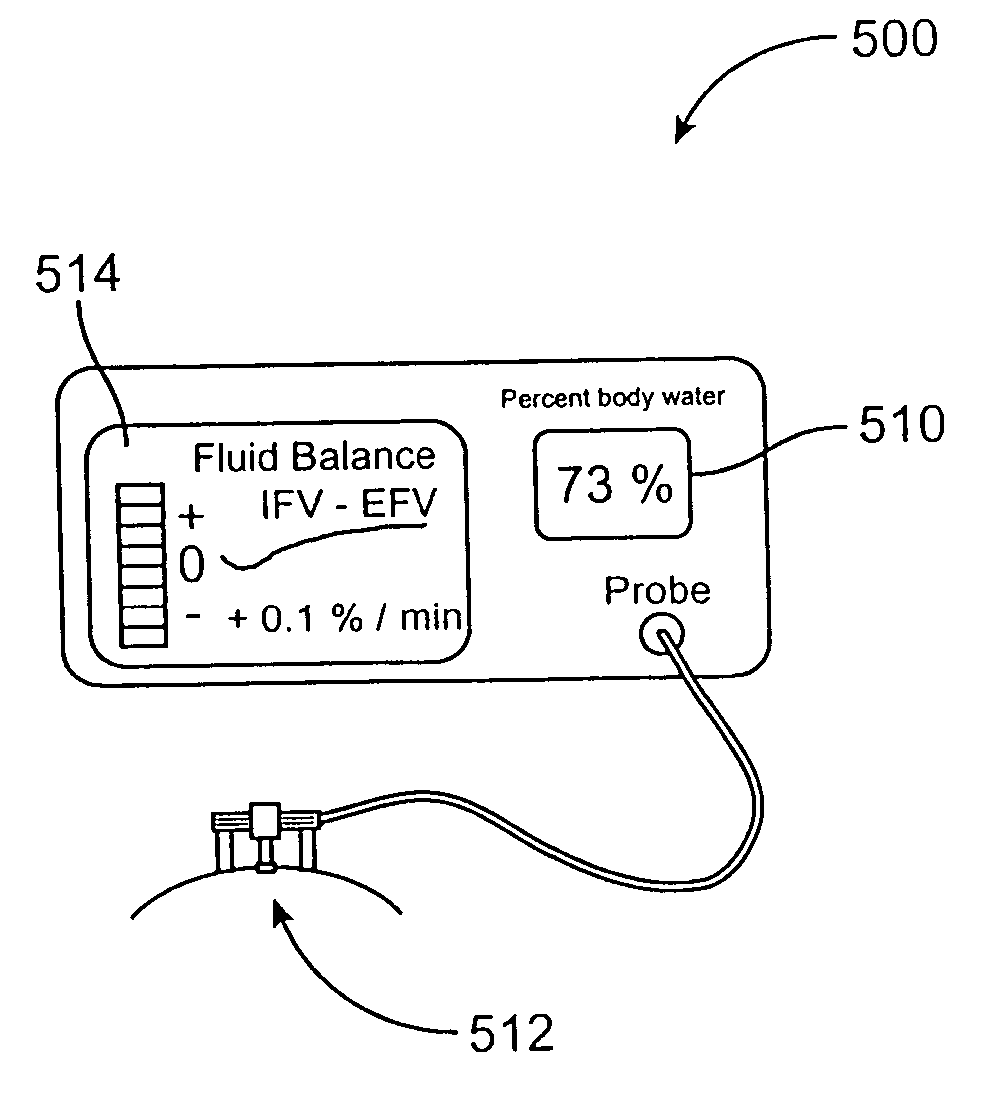 Device and method for monitoring body fluid and electrolyte disorders