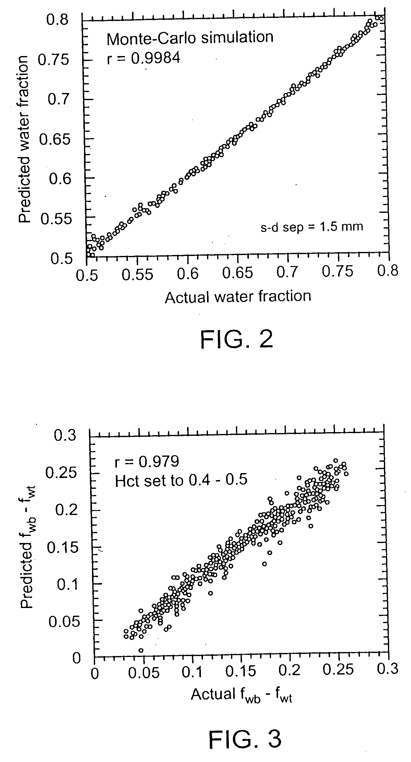 Device and method for monitoring body fluid and electrolyte disorders