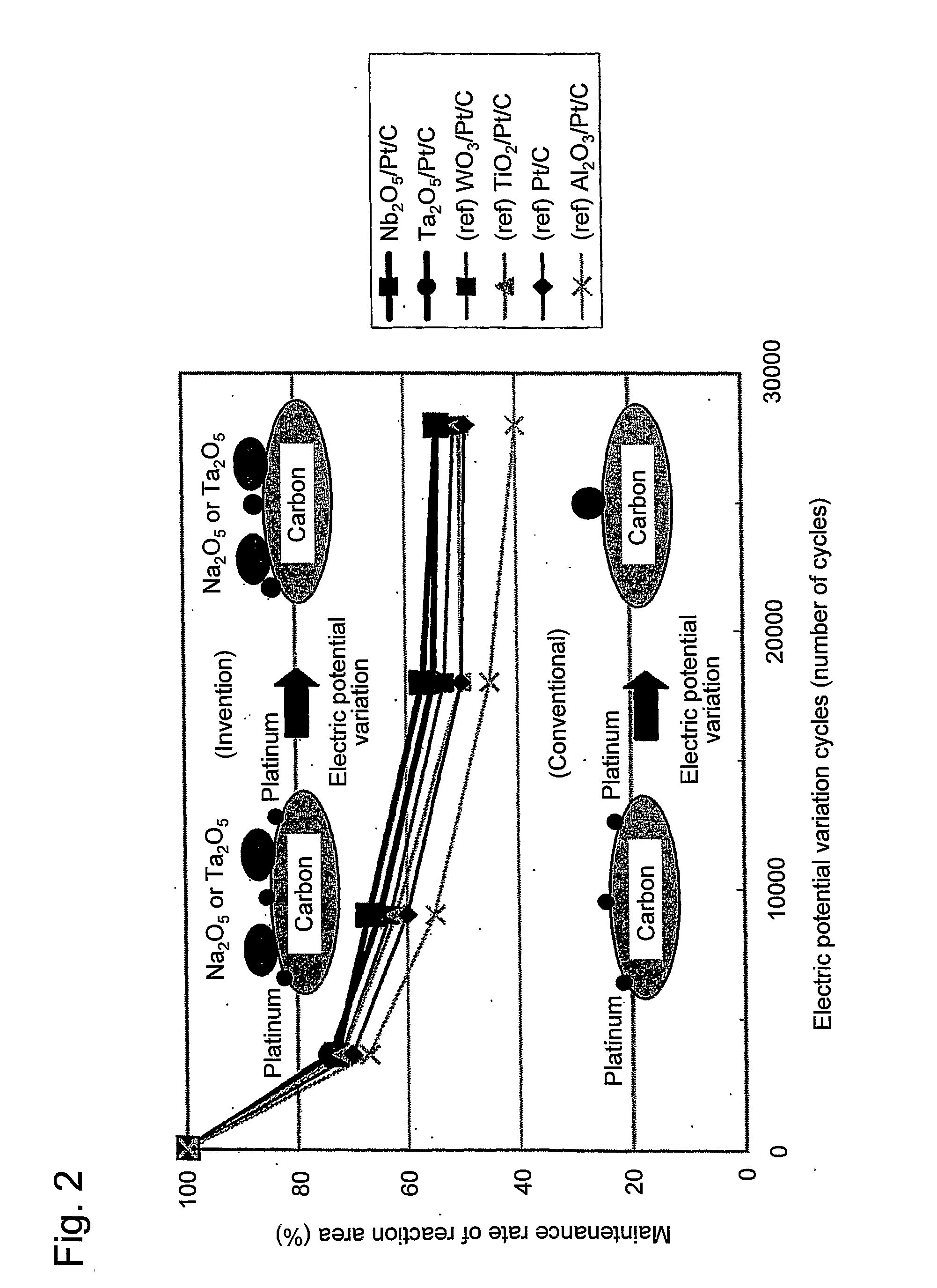 Fuel cell catalyst, fuel cell cathode and polymer electrolyte fuel cell including the same