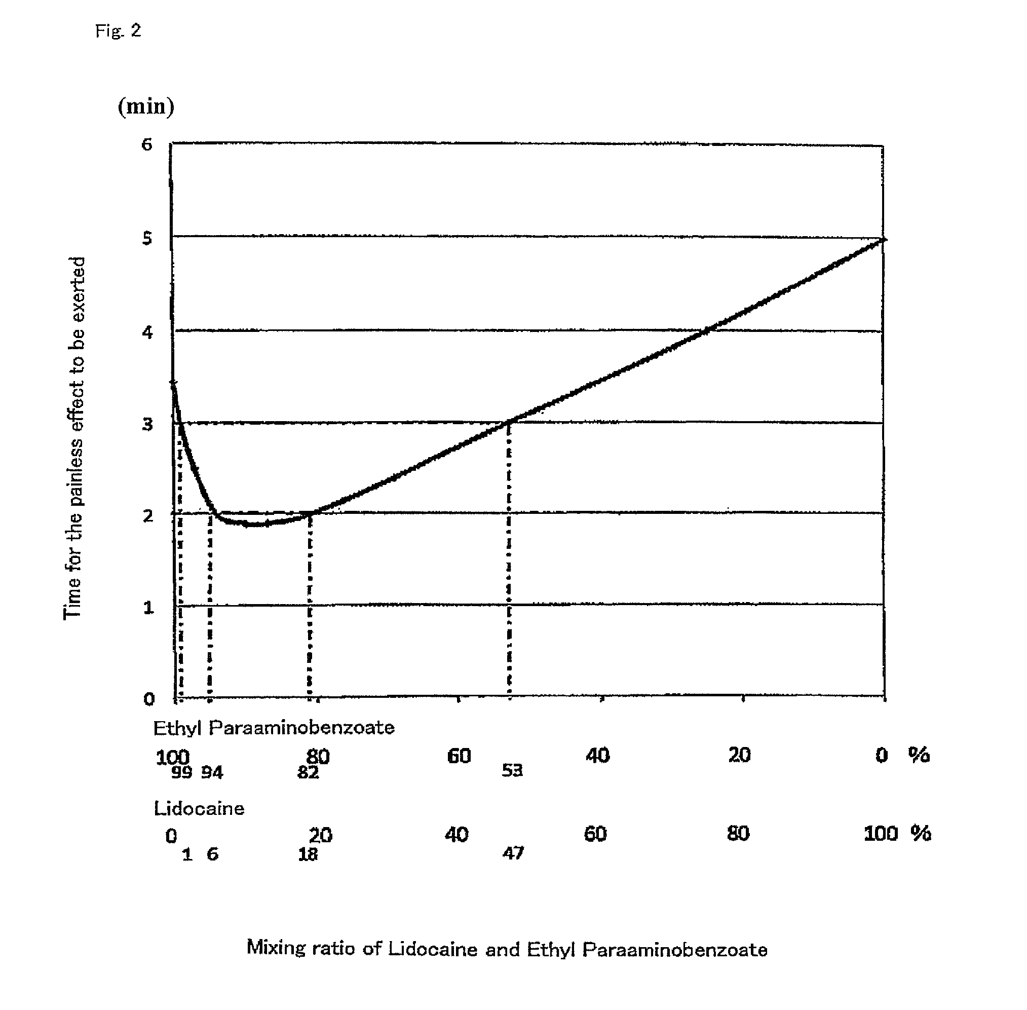 Surface anesthetic agent