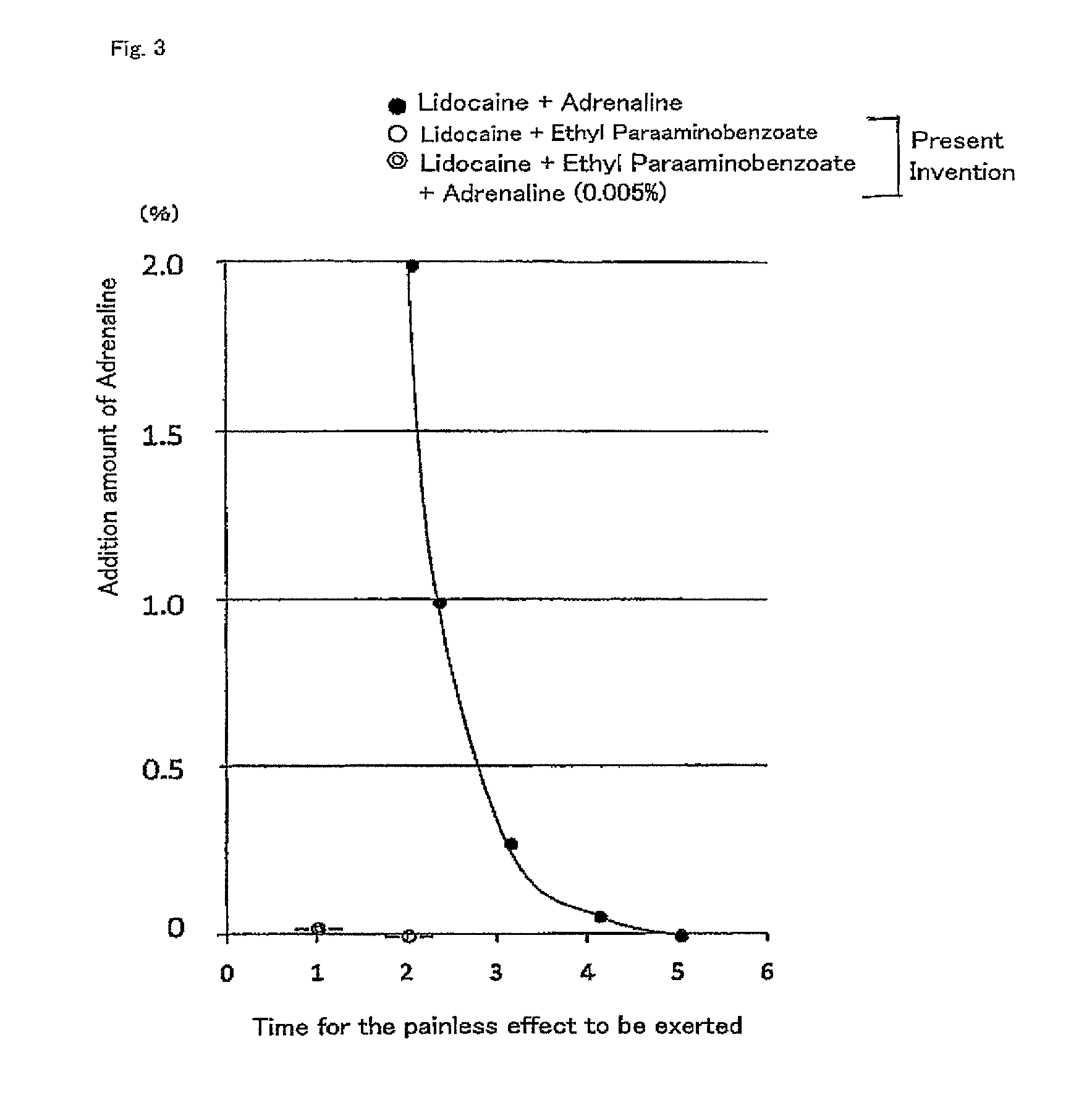 Surface anesthetic agent