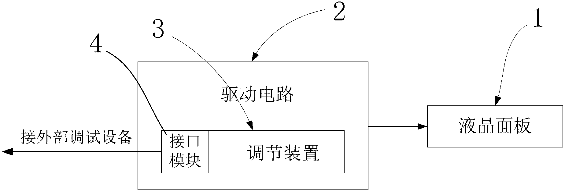 Liquid crystal spliced screen, correcting method thereof and liquid crystal display device