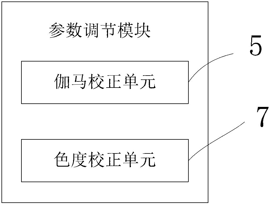 Liquid crystal spliced screen, correcting method thereof and liquid crystal display device