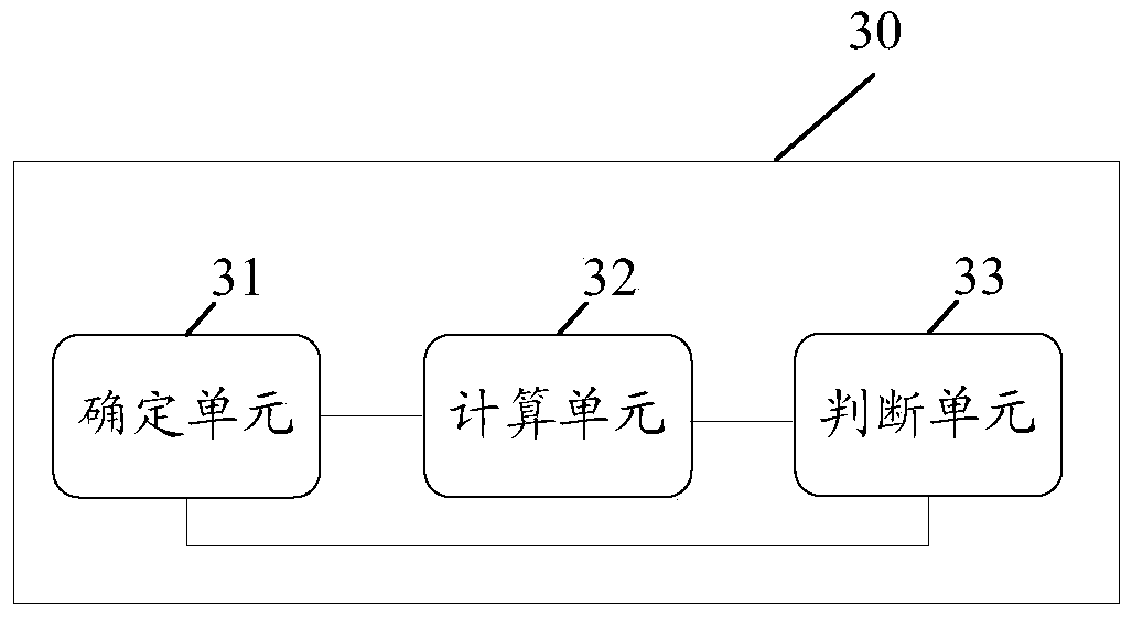 Method and device for determining safe construction of data center