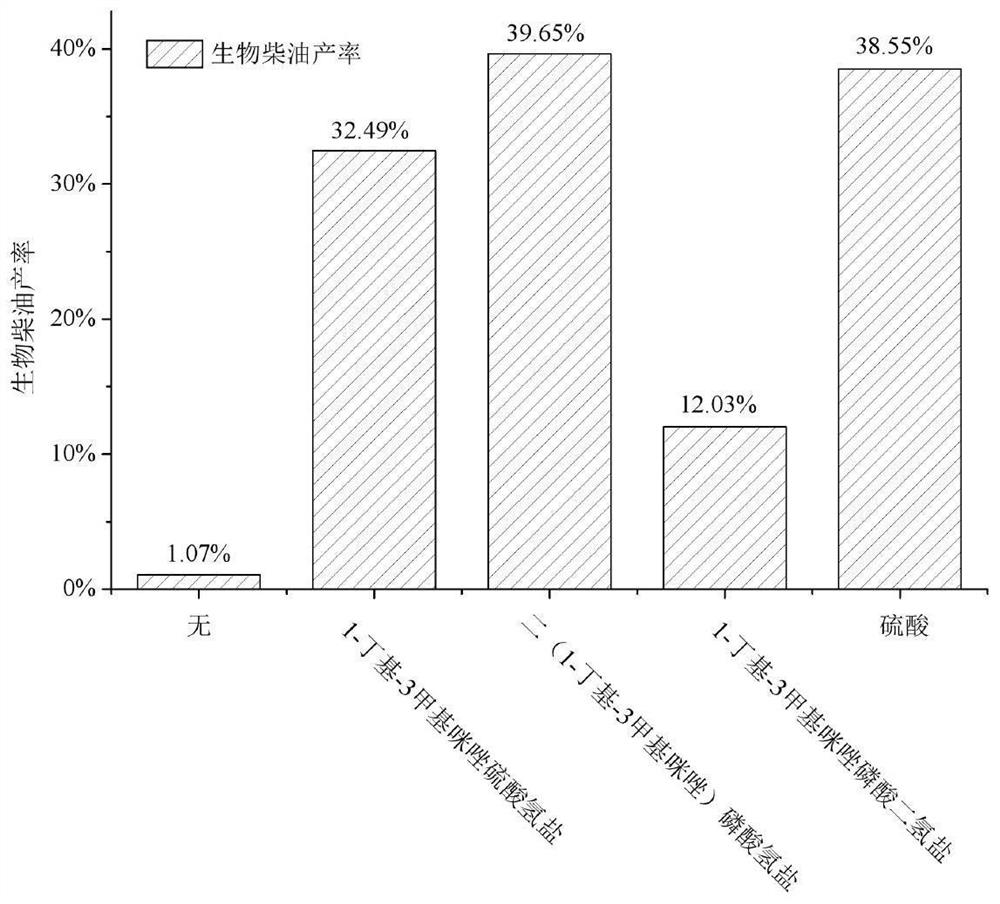 Method for preparing biodiesel from rhodosporidium toruloides