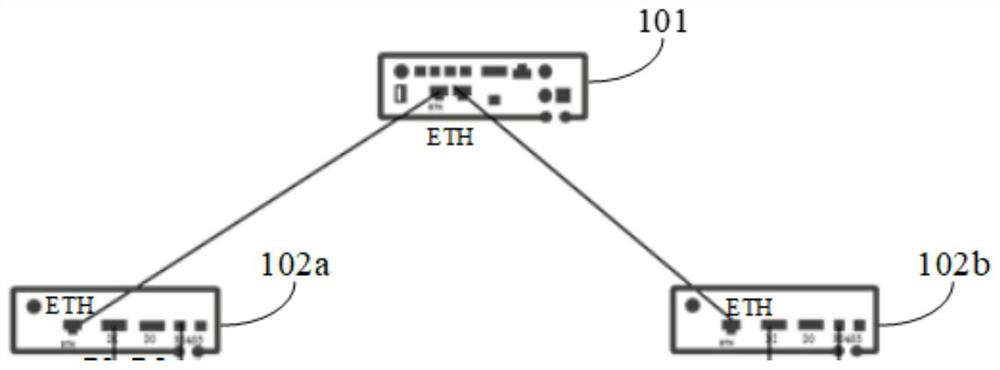 Interface management method, device and system