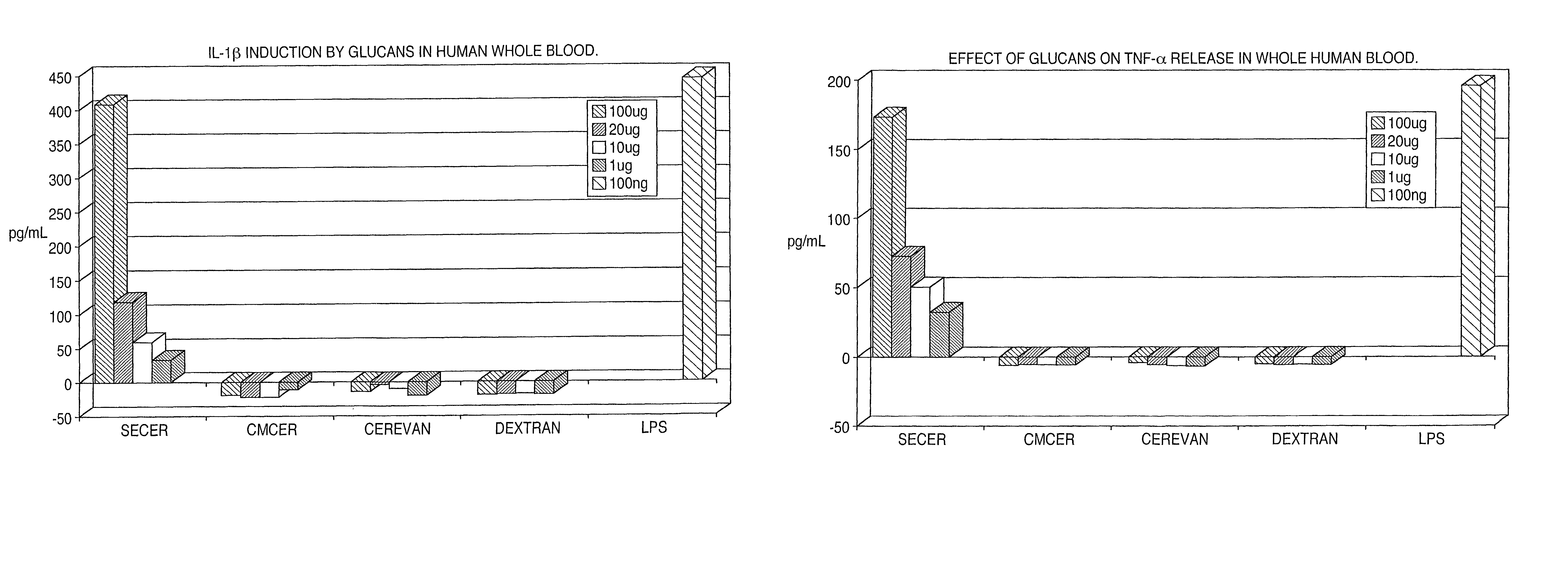 Compositions of beta-glucans and specific antibodies