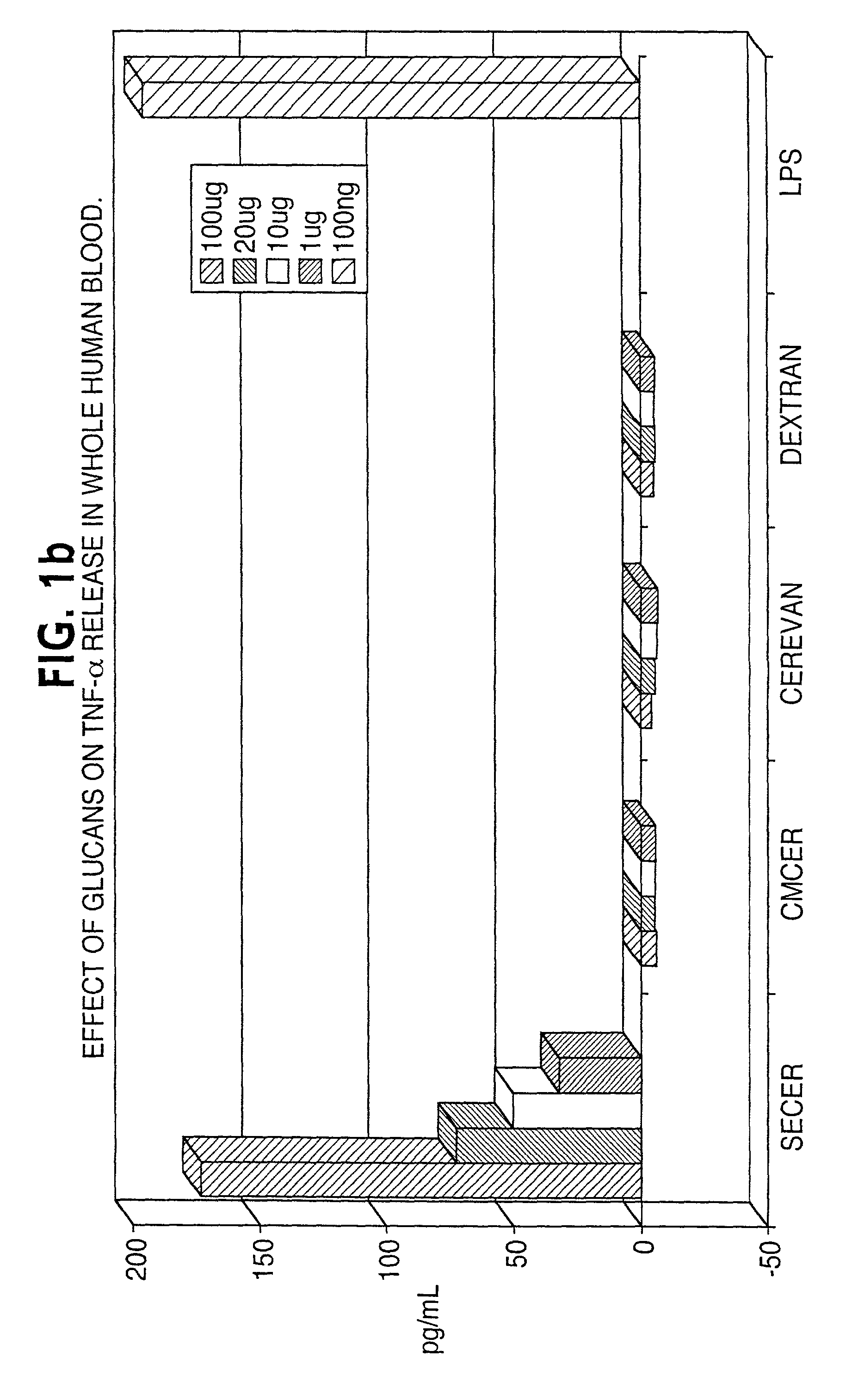 Compositions of beta-glucans and specific antibodies