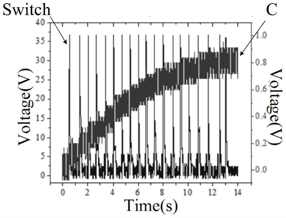 Pulse type micro-energy power supply management circuit based on passive peak detection