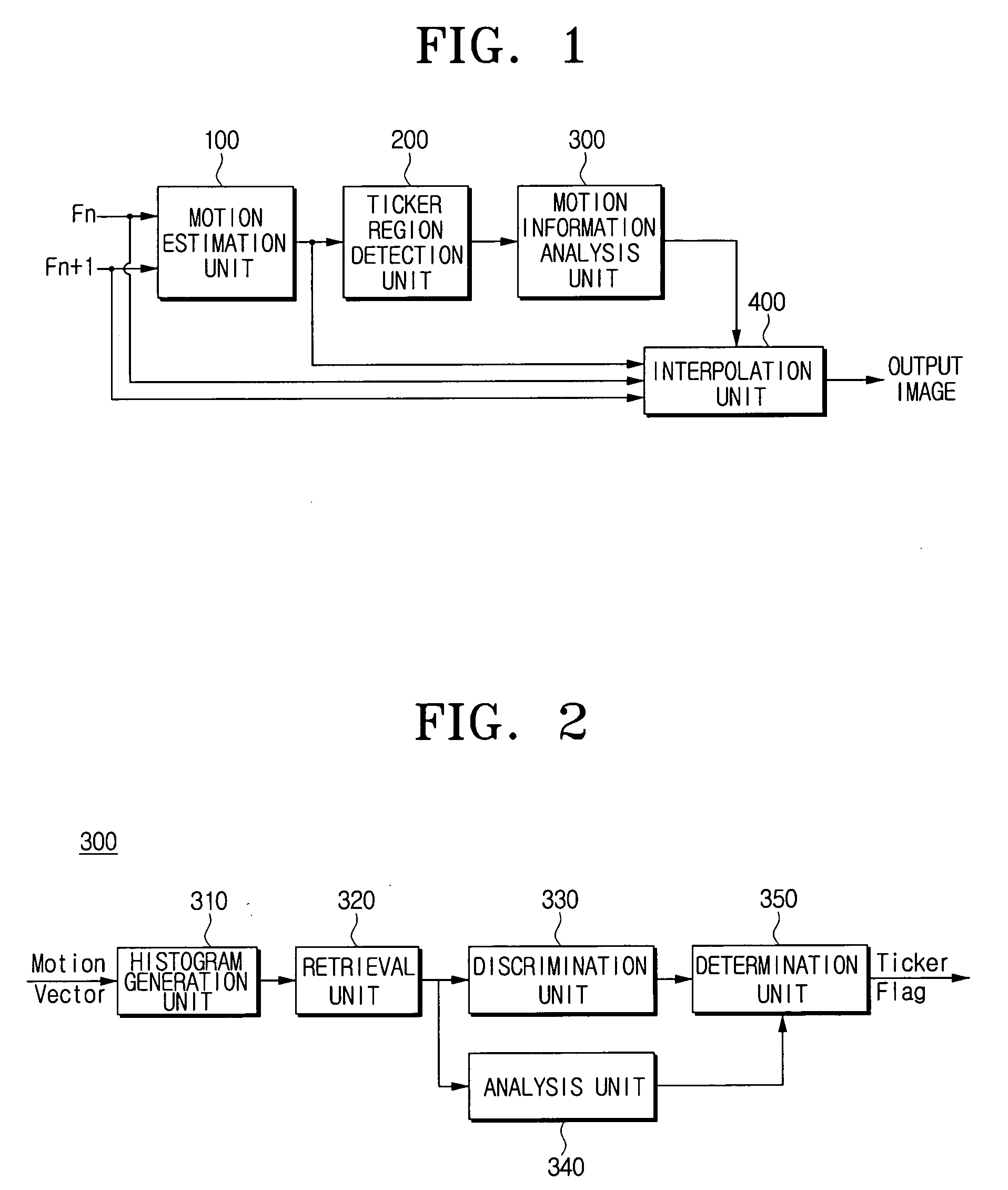 Apparatus for converting image signal and a method thereof