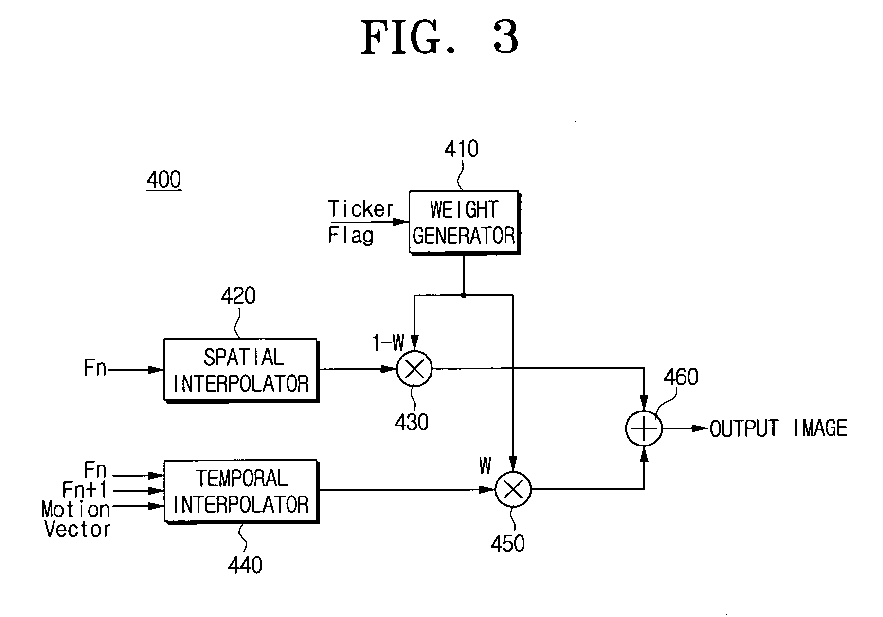 Apparatus for converting image signal and a method thereof