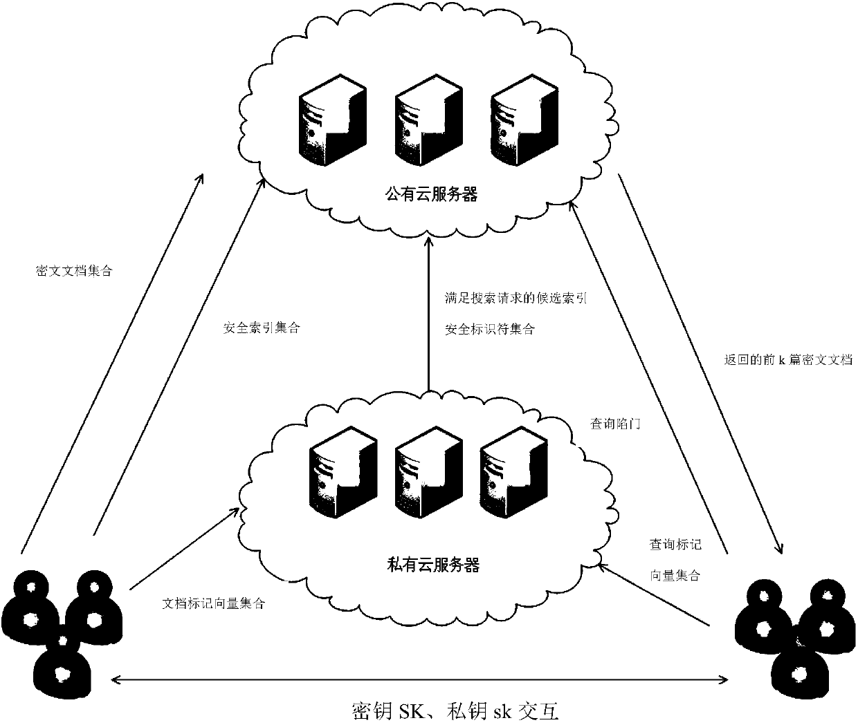 Method and system for semantic expansion search of encrypted outsourcing data in cloud environment