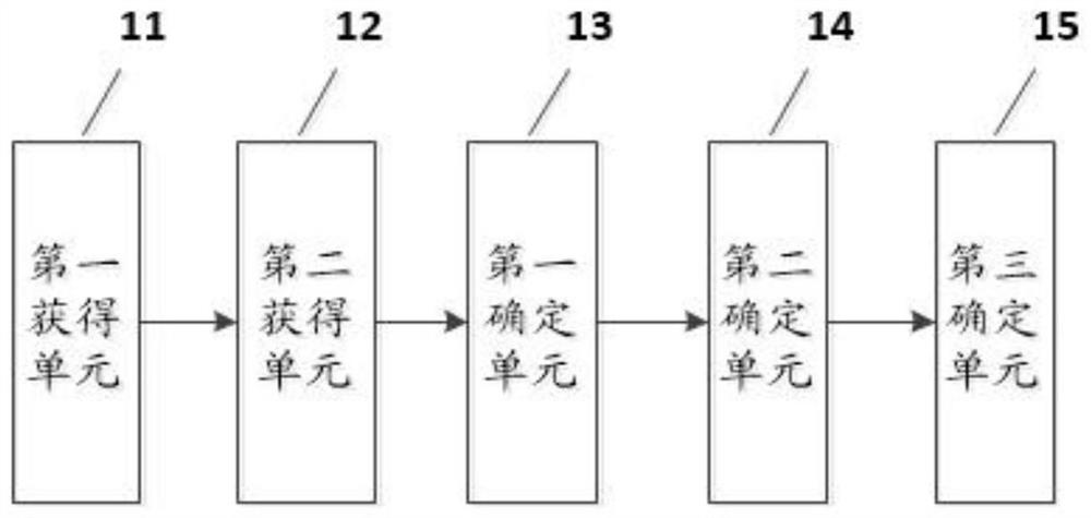 Hospital queuing management method and system