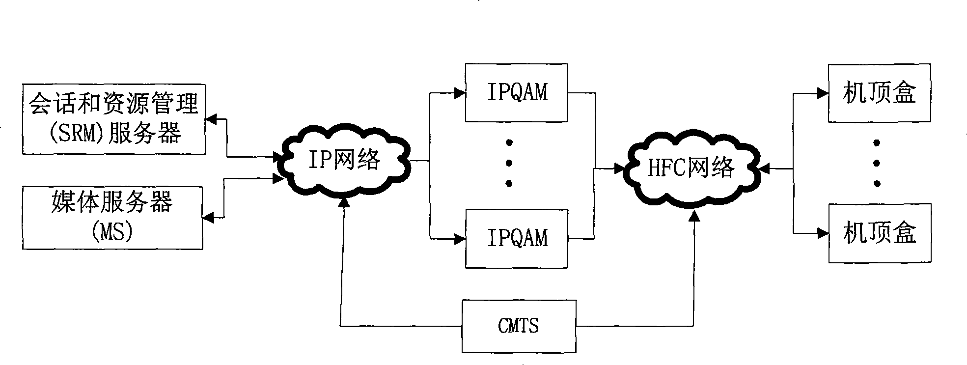 Interactive service management method for cable television network