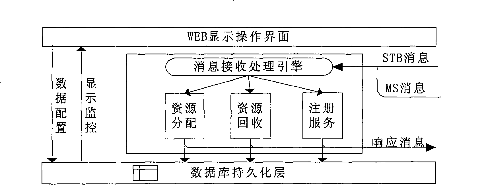 Interactive service management method for cable television network