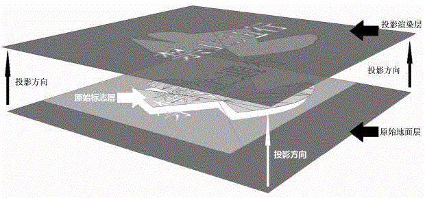 Virtual airport model ground surface texture projection rendering method