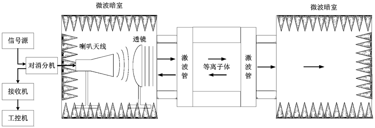 Transient microwave reflection measurement method and device for plasma complex dielectric constant